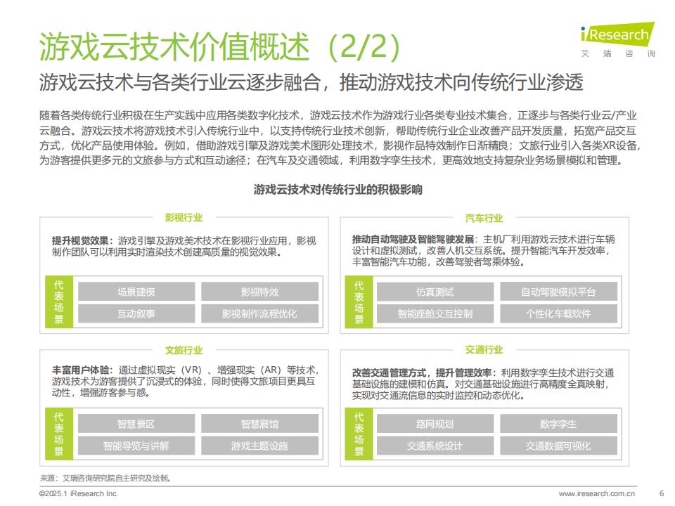 【游戏资讯】2025年中国游戏云技术发展洞察报告_05