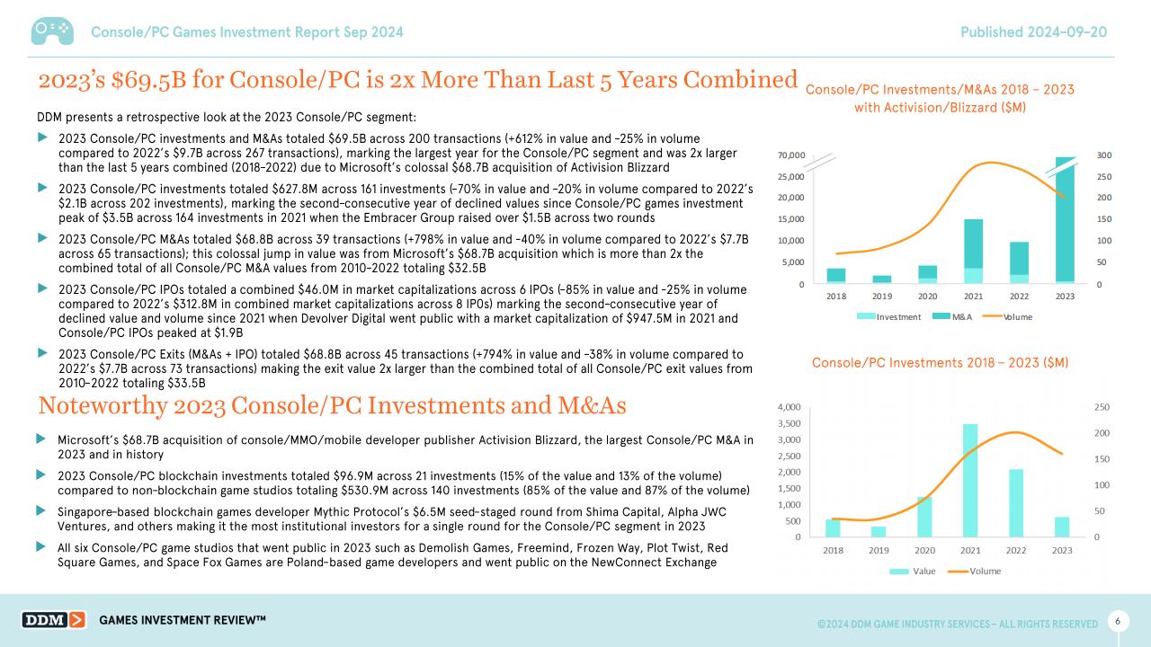 【游戏资讯】DDM：2024年主机_电脑游戏投资报告（英文版）_05