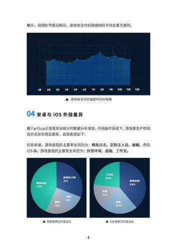 【游戏资讯】FairGuard：游戏安全2024年度报告 (1).pdf-三米星球：游戏人&互联网人终身成长的平台