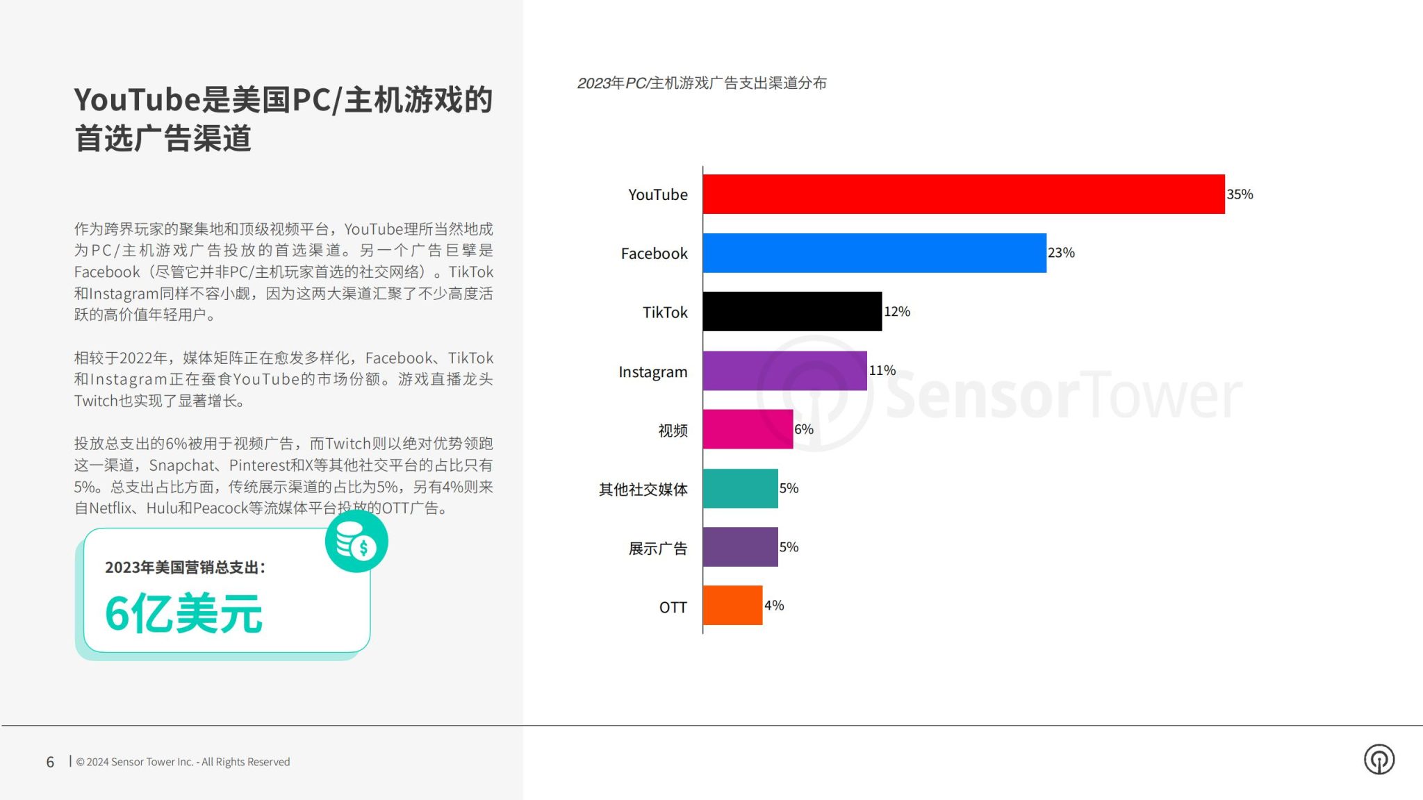 【游戏资讯】Sensor Tower：2024年3A游戏广告市场状况报告_05