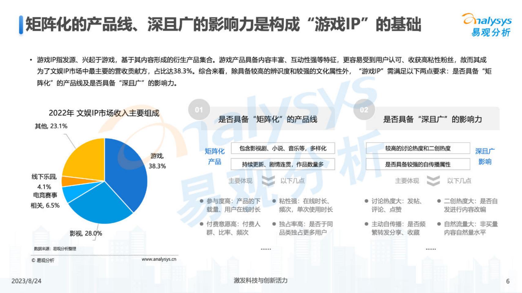 【游戏资讯】中国游戏IP生态运营分析2023-案例分享篇-易观分析_05