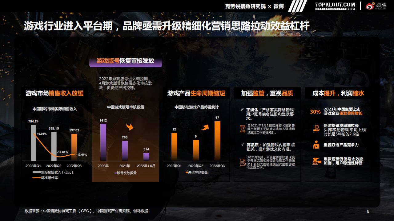 【游戏资讯】克劳锐&微博：微博游戏行业营销生态白皮书_05