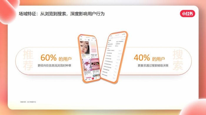 【游戏资讯】小红书游戏行业KFS投放方案.pdf-三米星球:游戏人&互联网人终身成长的平台
