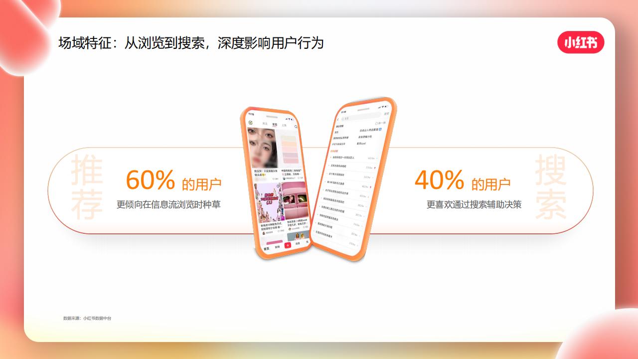 【游戏资讯】小红书游戏行业KFS投放方案_05