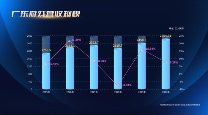 【游戏资讯】广东省游戏产业协会：2024年广东游戏产业发展报告.pdf-三米星球：游戏人&互联网人终身成长的平台