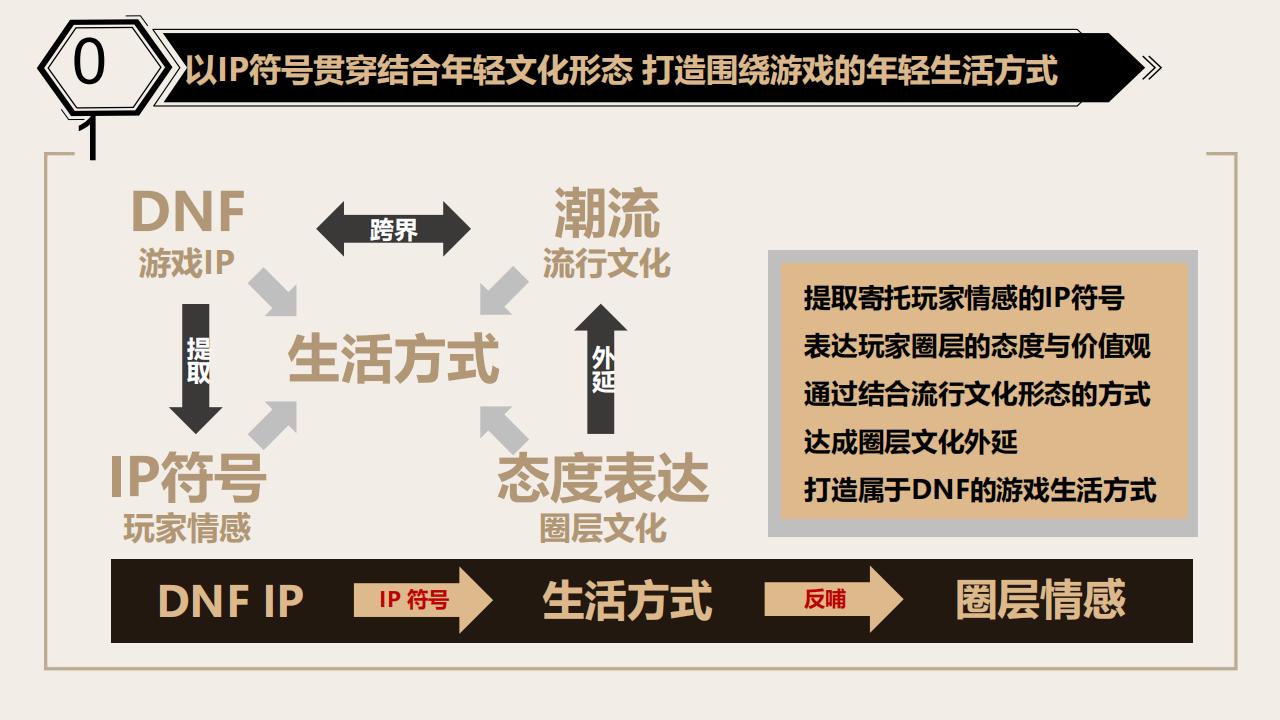 【游戏资讯】游戏x潮牌联名款推广方案【品牌营销】_03
