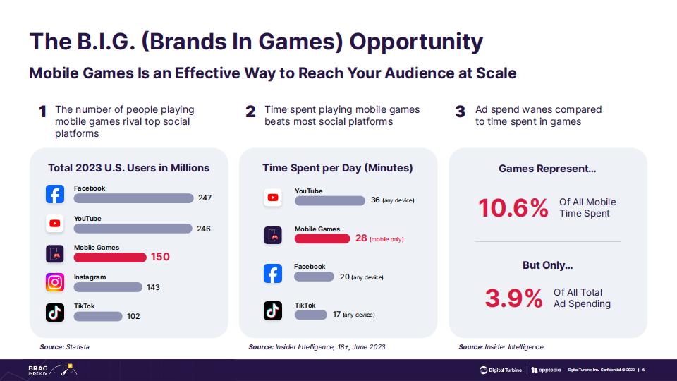 【游戏资讯】游戏品牌机遇报告_05