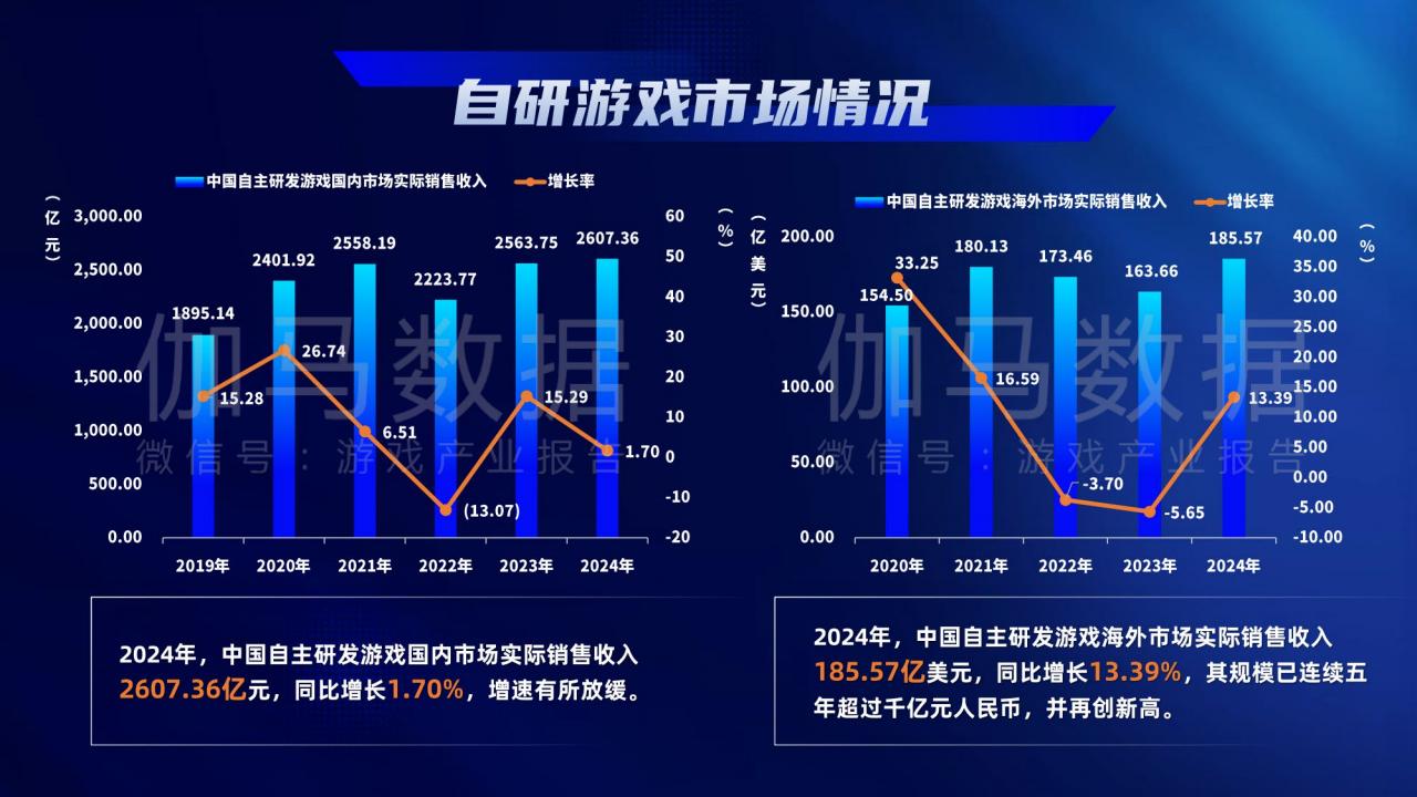 【游戏资讯】游戏工委：2024年中国游戏产业报告_03