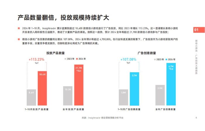 【游戏资讯】热力引擎&Insightrackr：2024年微信小游戏买量获客报告.pdf-三米星球：游戏人&互联网人终身成长的平台
