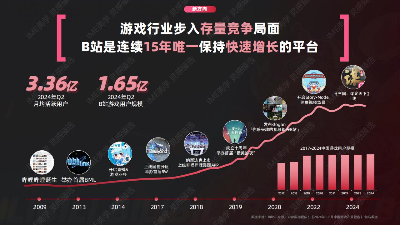 【游戏资讯】环游之旅2.0_B站游戏行业营销通案_03