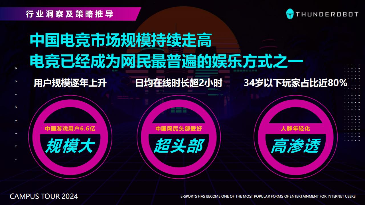 【游戏资讯】电竞比赛&游戏本品牌2024校园活动规划【电竞活动】【游戏笔记本】【校园活动策划】_03