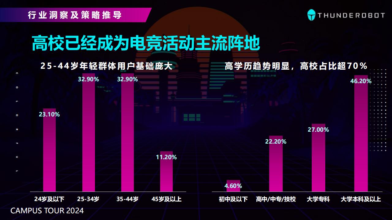 【游戏资讯】电竞比赛&游戏本品牌2024校园活动规划【电竞活动】【游戏笔记本】【校园活动策划】_05