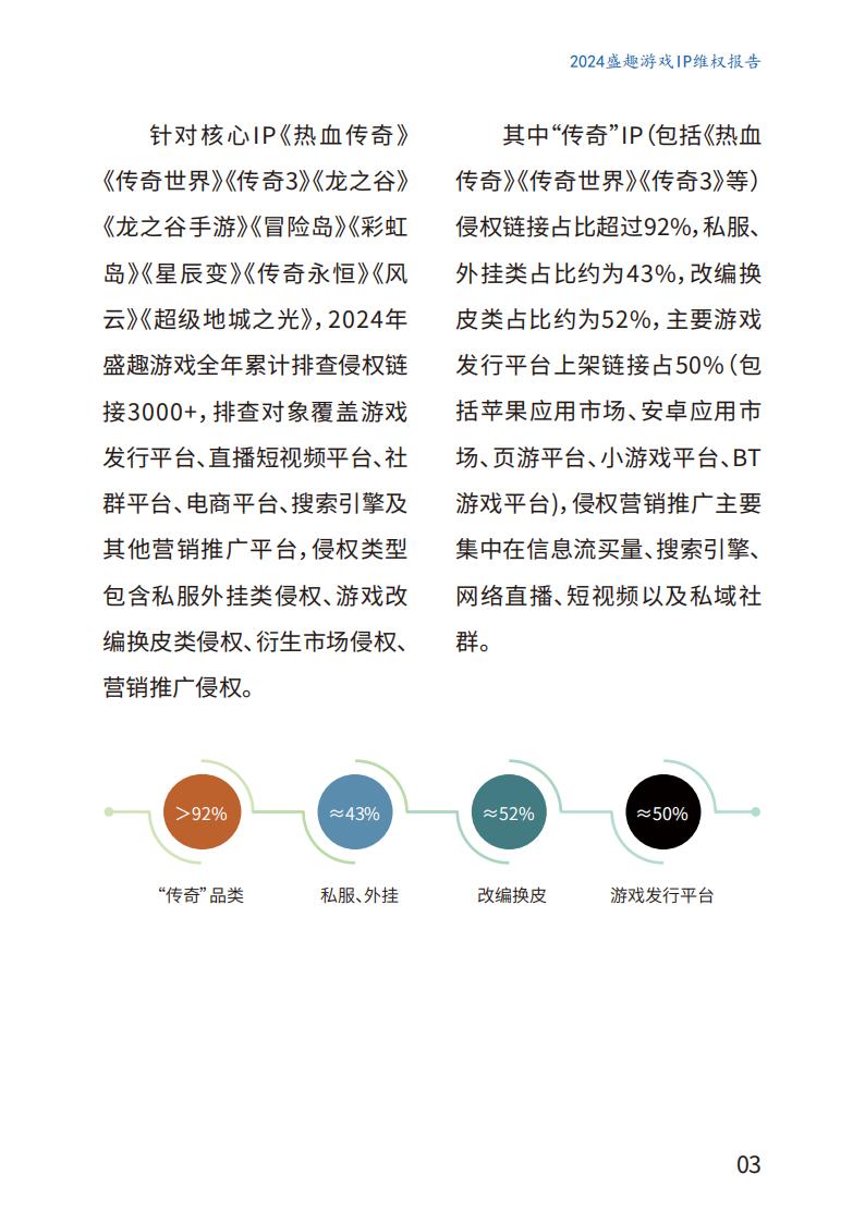 【游戏资讯】盛趣游戏：2024年度IP维权报告_03