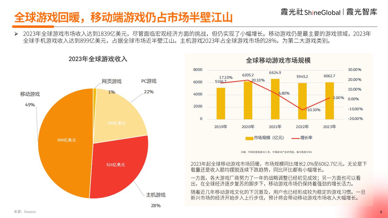 【游戏资讯】霞光智库：2024年中国游戏出海洞察报告——穿透“黑神话效应””，遥望中国游戏出海_05
