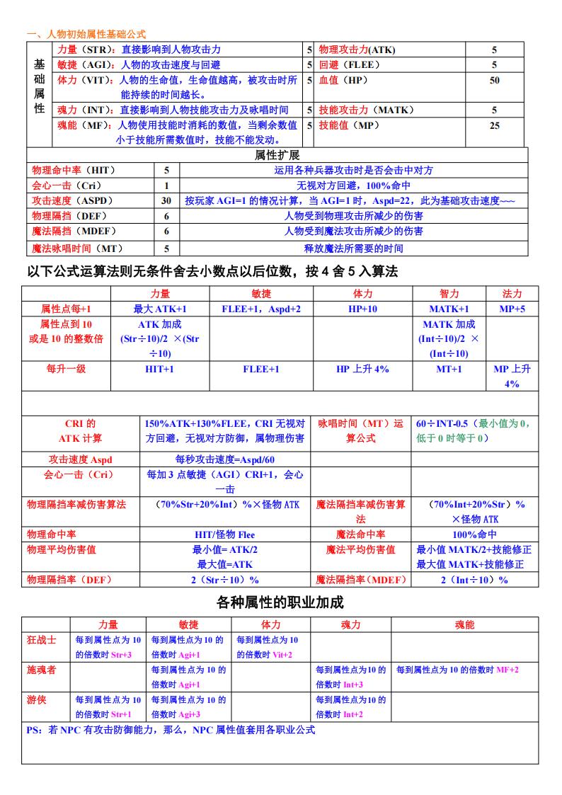 【系统策划】某游戏的策划案数值部分.pdf-游戏策划社区-游戏星球-三米星球：游戏人&互联网人终身成长的平台