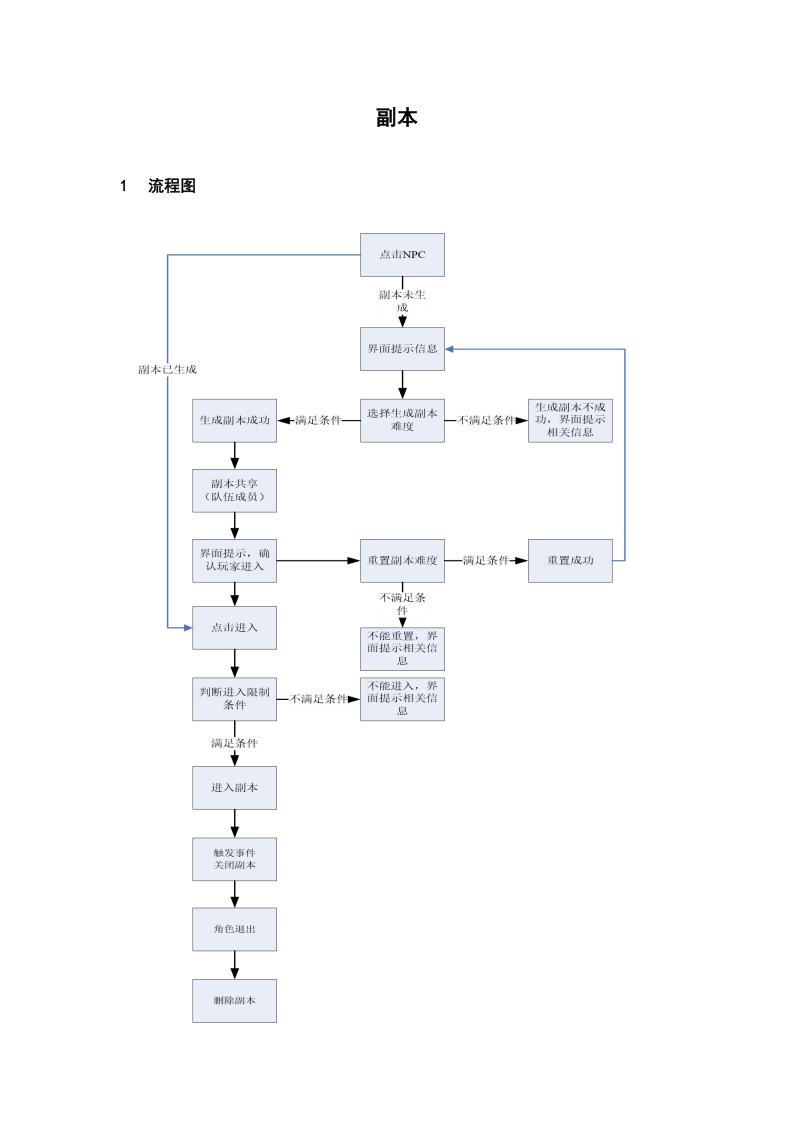 【系统策划】通用副本策划案.pdf-游戏策划社区-游戏星球-三米星球：游戏人&互联网人终身成长的平台
