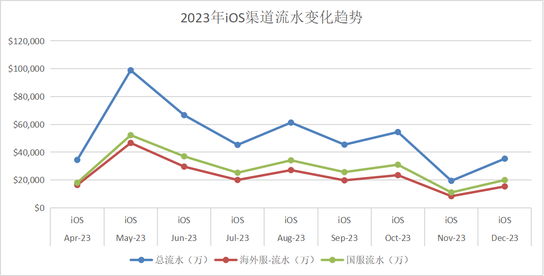 爱梅不回家 - 第二期游戏数据分析训练营 第3天打卡-U G C社区-游戏星球-三米星球：游戏人&互联网人终身成长的平台