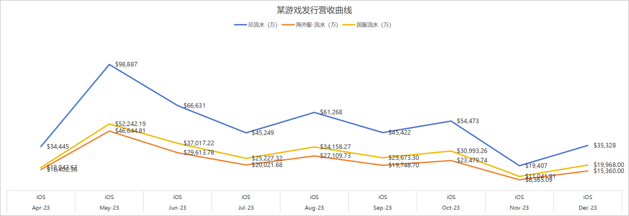 饮茶仙人 - 第二期游戏数据分析训练营 第3天打卡-U G C社区-游戏星球-三米星球：游戏人&互联网人终身成长的平台