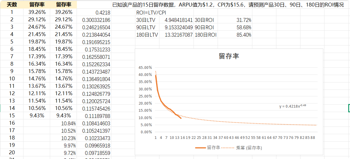 日暮何处归 - 第二期游戏数据分析训练营 第9天打卡-U G C社区-游戏星球-三米星球：游戏人&互联网人终身成长的平台