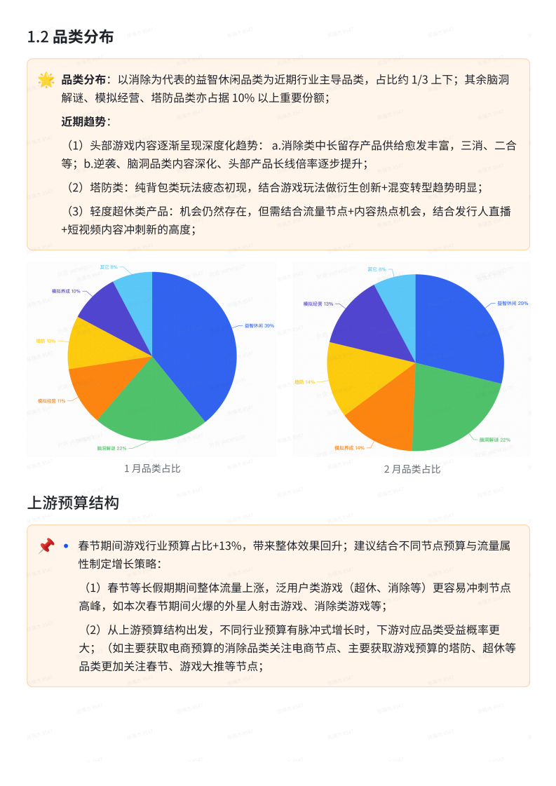 抖小 IAA 游戏沙龙分享-0224_01