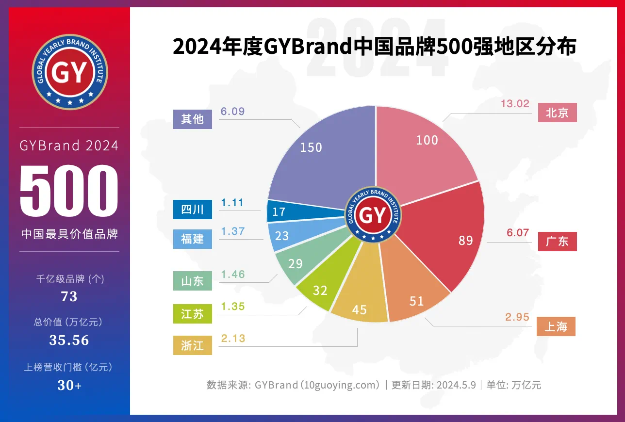 【求职技巧】跟着500强找公司求职！-求职技巧社区-游戏星球-三米星球：游戏人&互联网人终身成长的平台