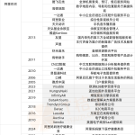 【项目管理】项目经历生存地图-游戏设计社区-游戏星球-三米星球：游戏人&互联网人终身成长的平台