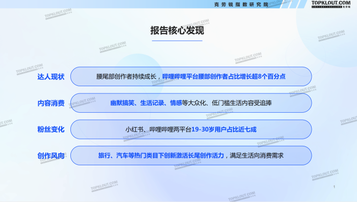 《2024看得见的粉丝价值—五大平台KOL粉丝分析研究报告-克劳锐-202406.pdf》-三米星球:游戏人&互联网人终身成长的平台