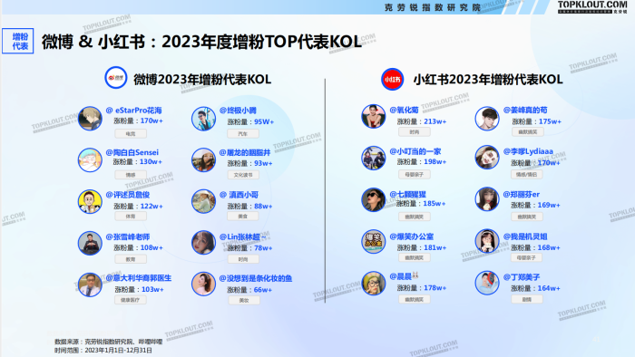 《2024看得见的粉丝价值—五大平台KOL粉丝分析研究报告-克劳锐-202406.pdf》-三米星球:游戏人&互联网人终身成长的平台