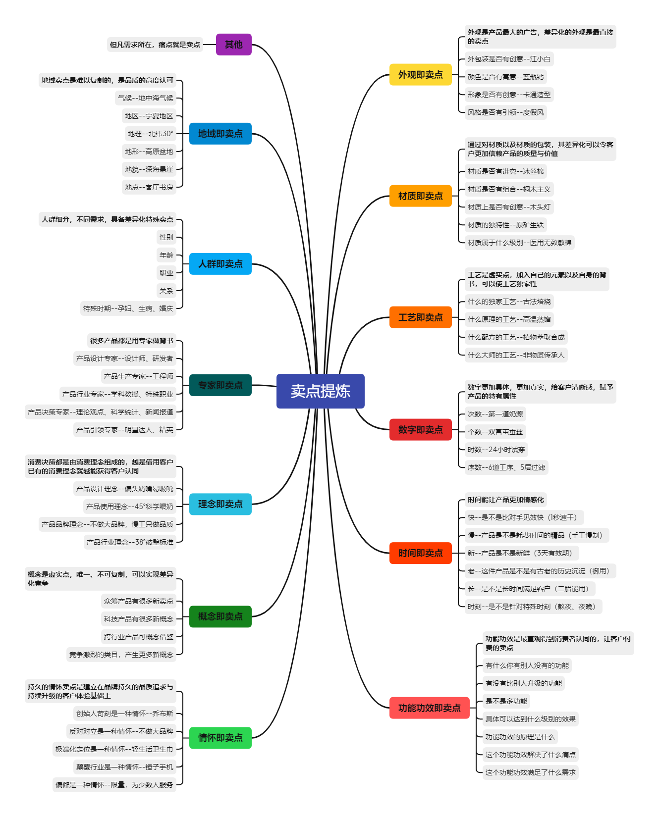 【全媒体】如何提炼卖点-全媒体社区-全媒体-三米星球：游戏人&互联网人终身成长的平台