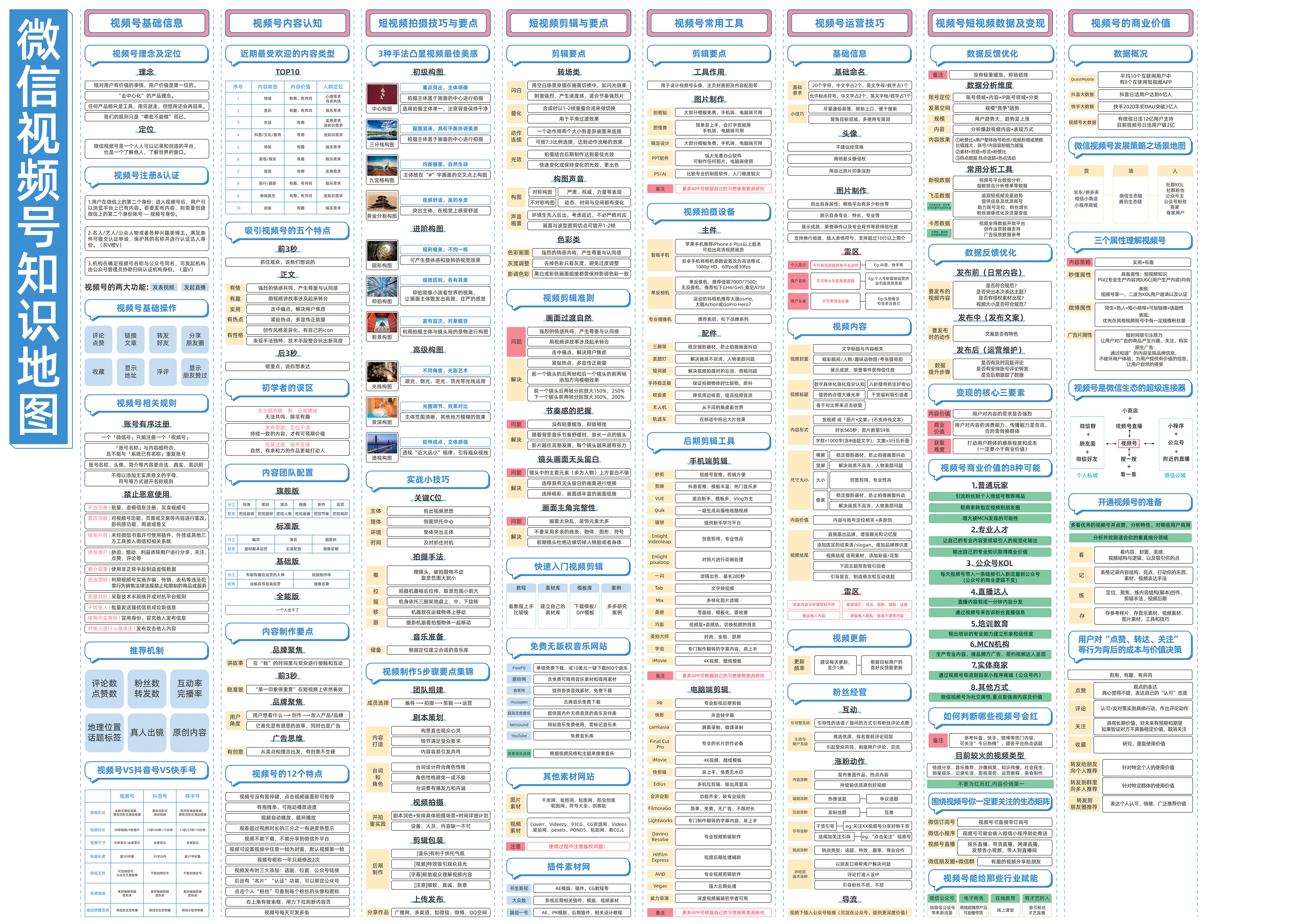 【全媒体】【知识地图】微信视频号知识地图-全媒体社区-全媒体-三米星球：游戏人&互联网人终身成长的平台