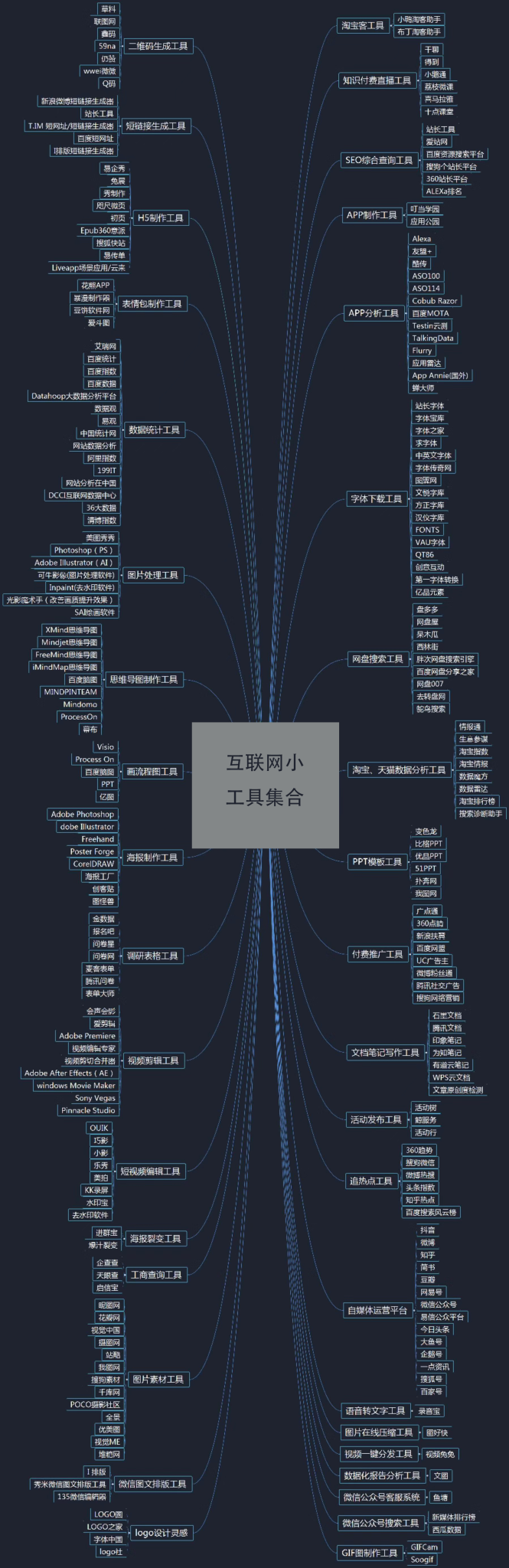 【全媒体】运营工具箱-全媒体社区-全媒体-三米星球：游戏人&互联网人终身成长的平台