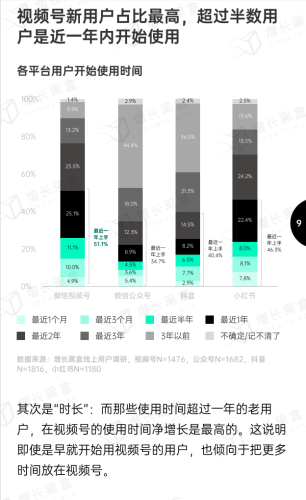 【游戏资讯】【增长黑盒】2024微信内容种草趋势洞察.pdf-三米星球:游戏人&互联网人终身成长的平台