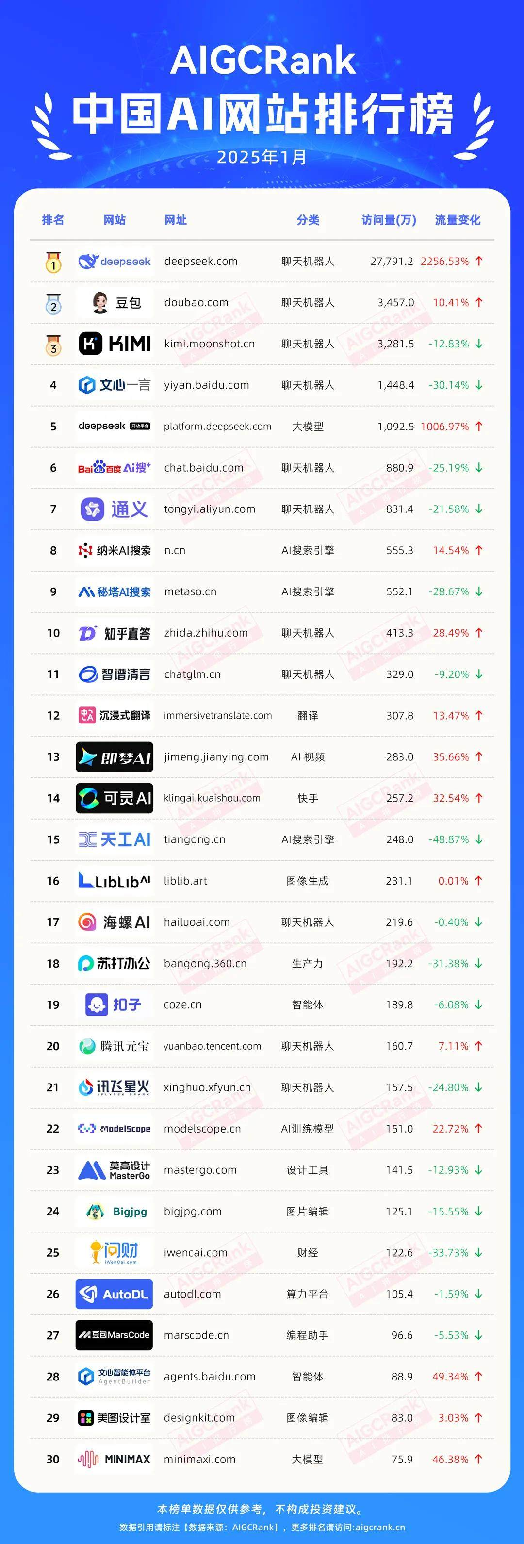 【三米商业思考】-如何做到“信任”和“透明”，支持用户有成长有突破-20250314-螃蟹搞钱社区-游戏星球-三米星球：游戏人&互联网人终身成长的平台