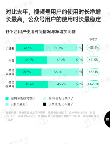 【游戏资讯】【增长黑盒】2024微信内容种草趋势洞察.pdf-三米星球:游戏人&互联网人终身成长的平台