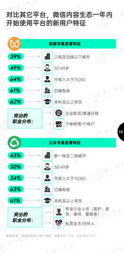 【游戏资讯】【增长黑盒】2024微信内容种草趋势洞察.pdf-三米星球:游戏人&互联网人终身成长的平台