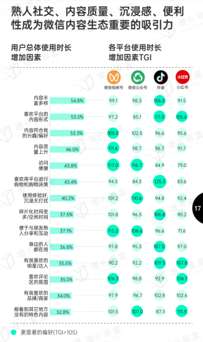 【游戏资讯】【增长黑盒】2024微信内容种草趋势洞察.pdf-三米星球:游戏人&互联网人终身成长的平台