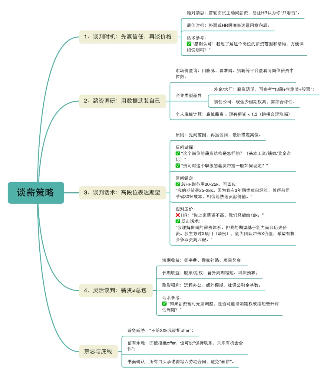 【求职技巧】如何谈薪，谈薪策略-求职技巧社区-游戏星球-三米星球：游戏人&互联网人终身成长的平台