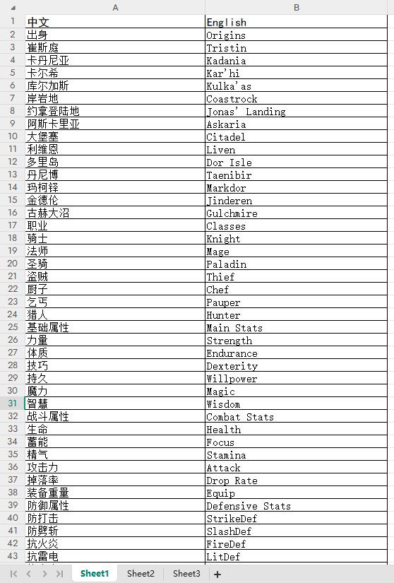 【海外游戏】[游戏本地化]盐和避难所术语表-海外游戏社区-游戏星球-三米星球：游戏人&互联网人终身成长的平台