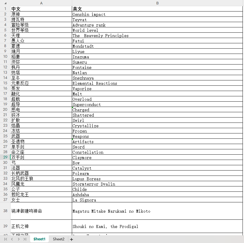 【海外游戏】[游戏本地化]原神术语1300对-海外游戏社区-游戏星球-三米星球：游戏人&互联网人终身成长的平台