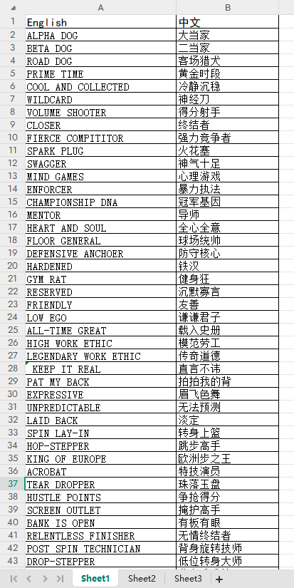 【海外游戏】[游戏本地化翻译]2k16徽章术语-海外游戏社区-游戏星球-三米星球：游戏人&互联网人终身成长的平台