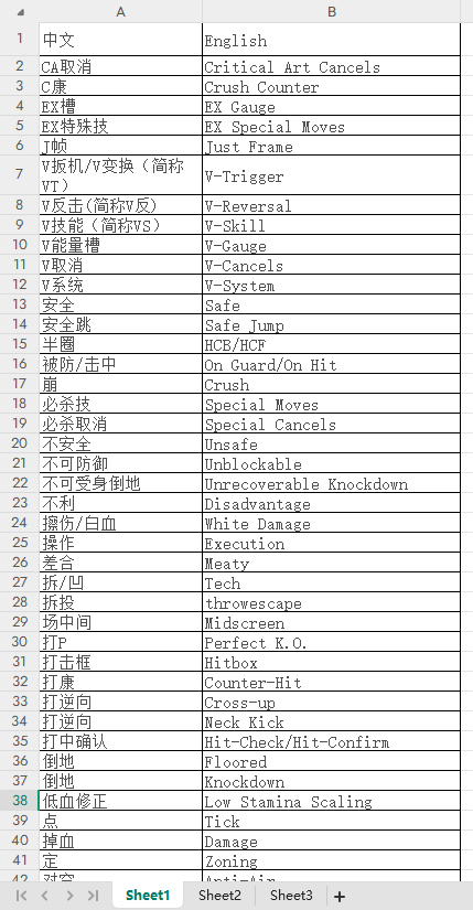 【海外游戏】[游戏本地化翻译]街头霸王5术语表-海外游戏社区-游戏星球-三米星球：游戏人&互联网人终身成长的平台