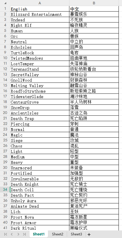 【海外游戏】[游戏本地化翻译]魔兽争霸3冰封王座术语表-海外游戏社区-游戏星球-三米星球：游戏人&互联网人终身成长的平台
