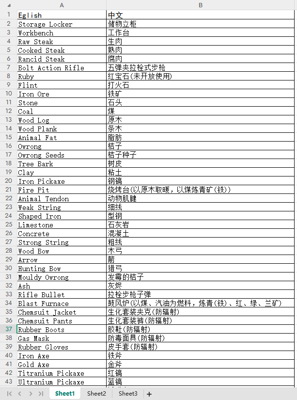 【海外游戏】[游戏本地化翻译]伤害世界术语表-海外游戏社区-游戏星球-三米星球：游戏人&互联网人终身成长的平台