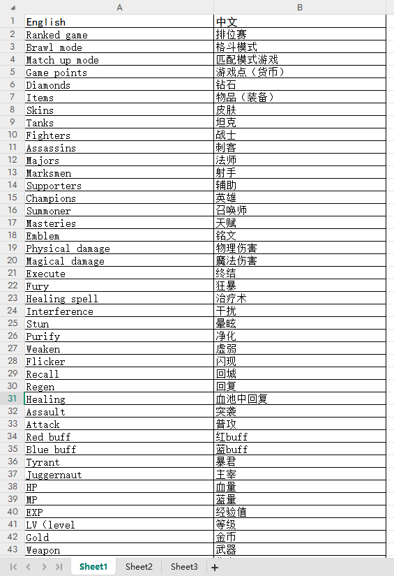 【海外游戏】[游戏本地化翻译]王者荣耀术语-海外游戏社区-游戏星球-三米星球：游戏人&互联网人终身成长的平台