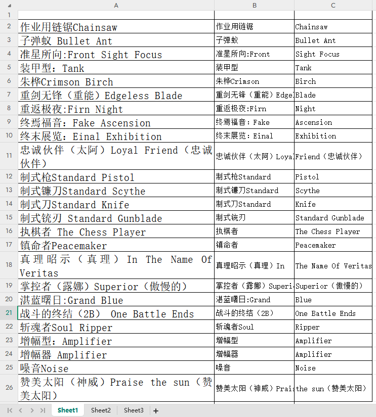 【海外游戏】[游戏本地化翻译]战双帕弥什术语-海外游戏社区-游戏星球-三米星球：游戏人&互联网人终身成长的平台