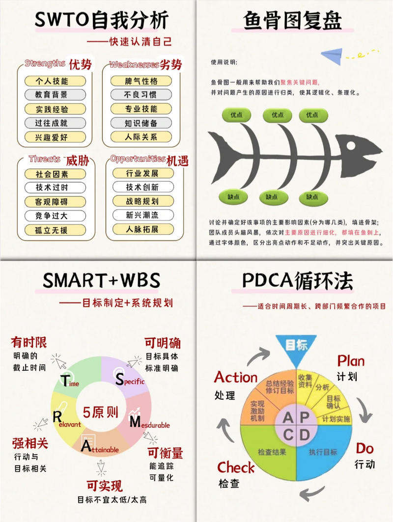 【求职技巧】职场精英复盘工具图-求职技巧社区-游戏星球-三米星球：游戏人&互联网人终身成长的平台