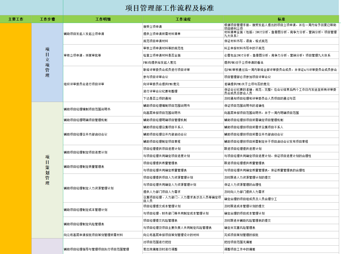【项目管理】项目管理部工作流程及标准表SOP.xlsx-游戏设计社区-游戏星球-三米星球：游戏人&互联网人终身成长的平台