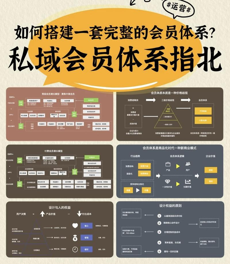 【全媒体】私域会员体系搭建指南-全媒体社区-全媒体-三米星球：游戏人&互联网人终身成长的平台