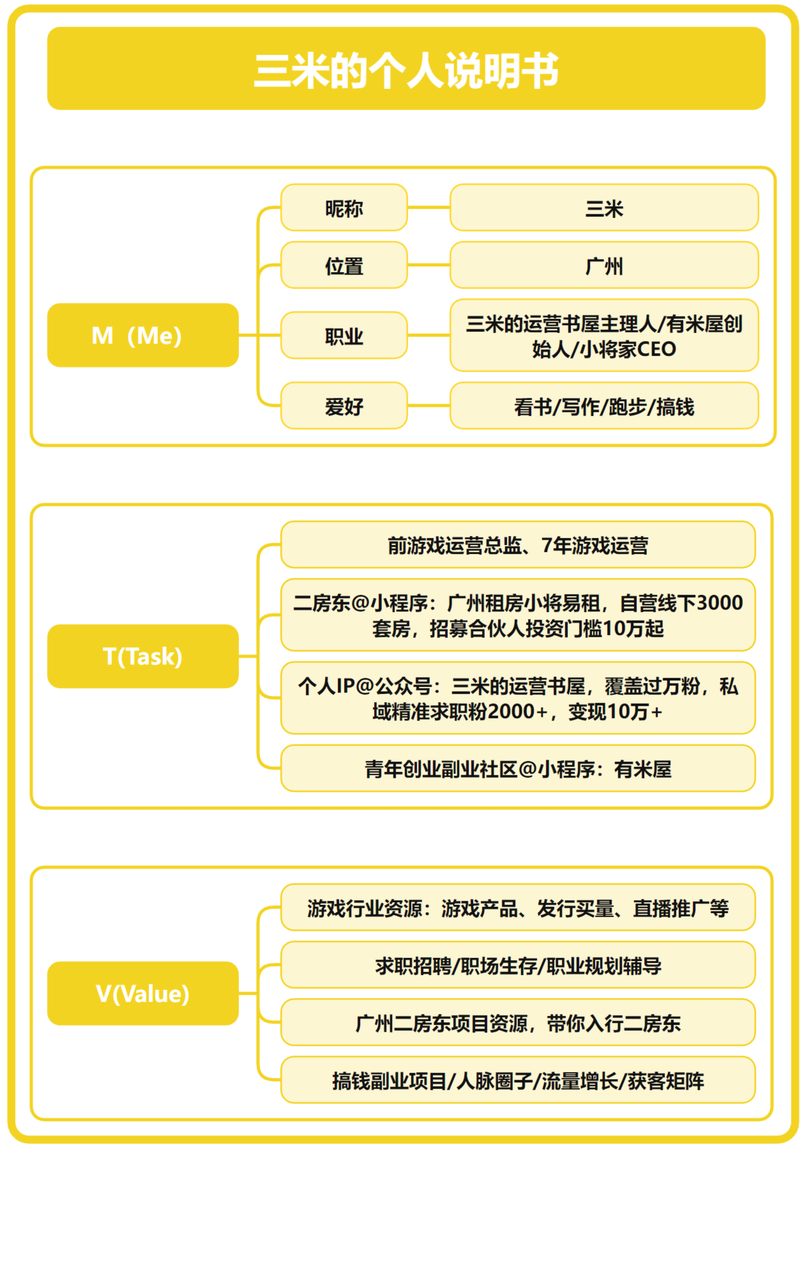 【全媒体】学会做思维导图-全媒体社区-全媒体-三米星球：游戏人&互联网人终身成长的平台
