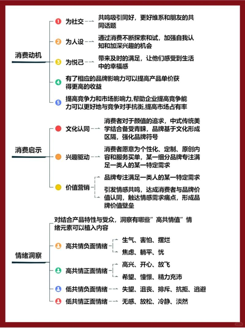 【全媒体】消费者转化：内容选题与种草-全媒体社区-全媒体-三米星球：游戏人&互联网人终身成长的平台